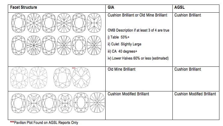 Gia Chart