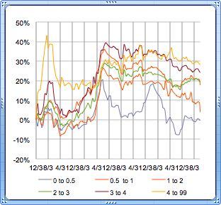 diamond prices - chart from 2007 to present. Updated 03/01/2021