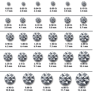 Ring Carats Chart