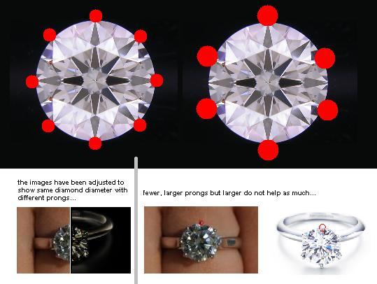 Settings for large diamonds deals