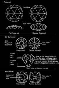 rose european chart.jpg