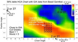 Revised GIA chart72 dpi.jpg