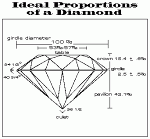 idealproportions.gif