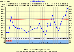CD26fishchart.GIF