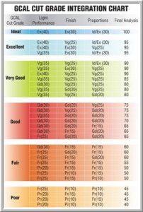 Cut Grade Integration Chart.jpg