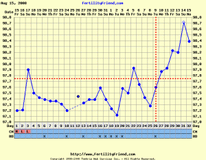 fishchart5.GIF