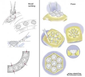 PaveAndBeadSetting.JPG