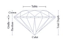 diamondanatomy.jpg