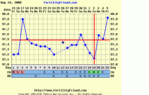 fishchart3.GIF