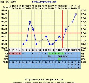 AugSep08chart.JPG