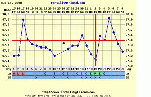 fishchart4.GIF