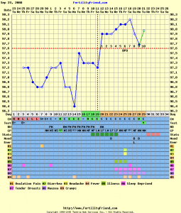 robbie3982-10.21.08-bfpchart.png