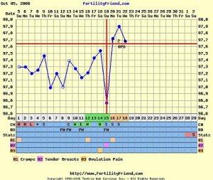 100508chart.jpg