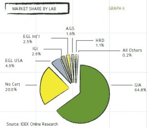idex_market_share_by_lab.jpg