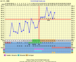 mydarnchartychartchart.png