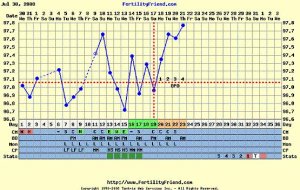 myjulychart1.JPG