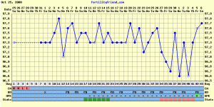 octchart1234.GIF