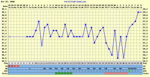 oct25thchart.GIF