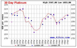 Platinum30DayApril082008.jpg