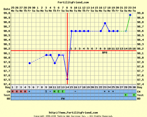 chart84975-0spot.png