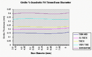 GIA Adamas girdles thickness in mm.gif