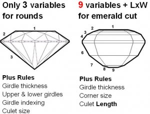 Emerald cut variables.JPG