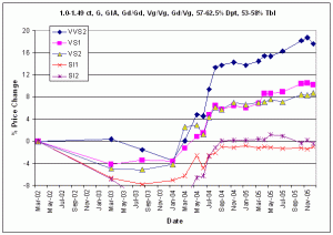 100_149_G_VVS2_SI2_Dec2005.gif