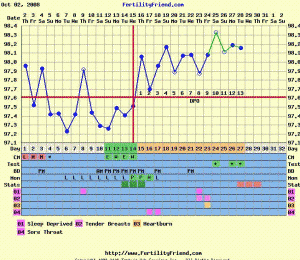 lizsbchart.GIF