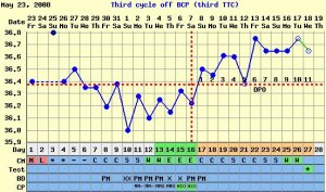 dreamerspgchart.jpg