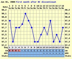 fertilitychart.JPG