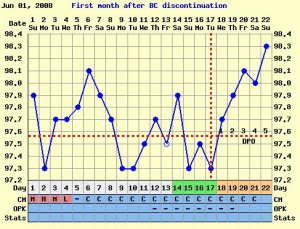 fertilitychart2.JPG