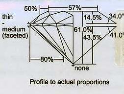 A-proportions.JPG