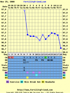 sunkistchart1.png