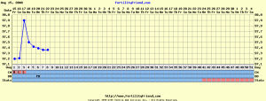 fishchart.GIF