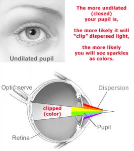 pupil-undilated-dispersion.jpg