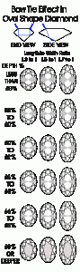 oval bowtie chart.gif