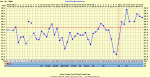 fisherchartIVCD53.GIF