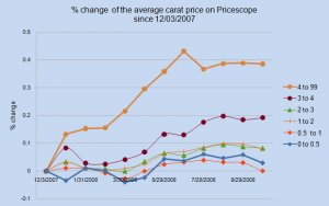Average_percent_of_PS_10_2008.jpg