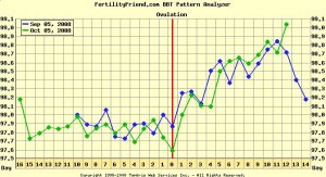 overlaychartcycle2.jpg