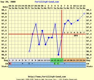 LV Sept Chart.png