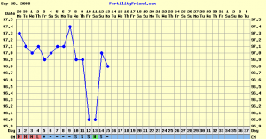 IWPOchart123.png