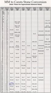 Mm Conversion Chart