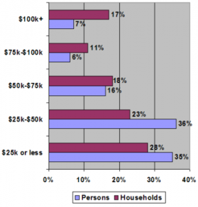 335px-Personal_Household_Income_U.png