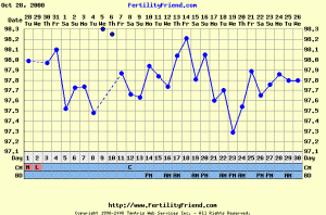 fishchartIVCD30.GIF