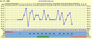 thanksgivingchart.GIF