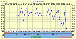 octchart23.GIF