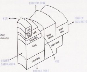 11323GIAColorchart.jpg