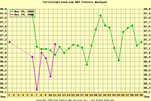 sunkistcharts1-3.png
