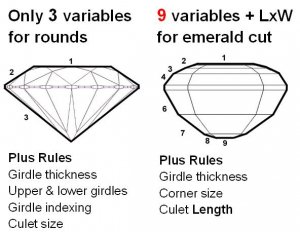 variables for emerald cut.JPG