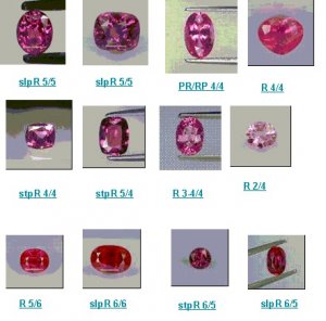 Ruby Colour Chart